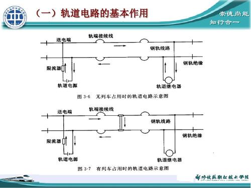 072轨道电路故障的应急处理ppt