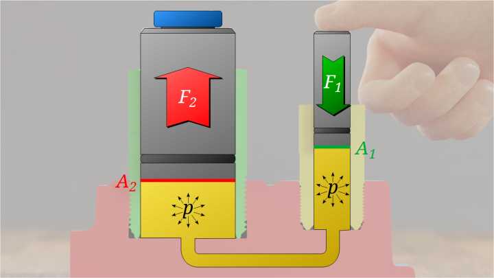 千斤顶原理图-帕斯卡原理