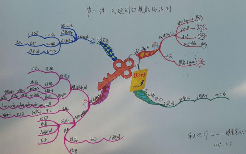 思维导图基础班结业(副本)