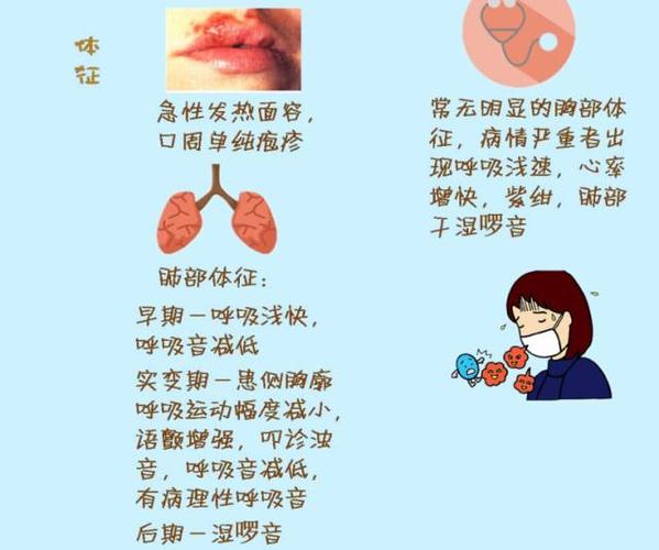 细菌性肺炎 vs 病毒性肺炎,判断就是这么简单!