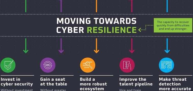 darkmatter infographic – cyber resilience & trust report