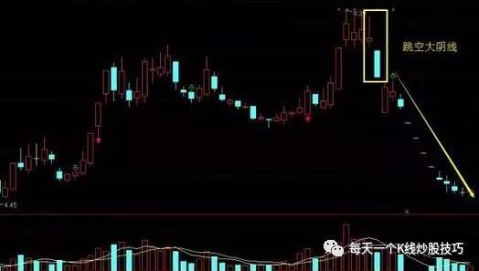 二,穿头破脚大阴线