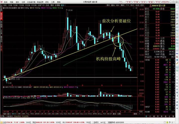看到碧水源的月线,才发现2017年11月26日柠檬写的个股分析文章就是