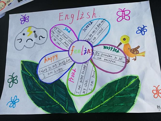 根据英语课unit4 feeling制作了英语手抄报(思维导图)此次画报设置了