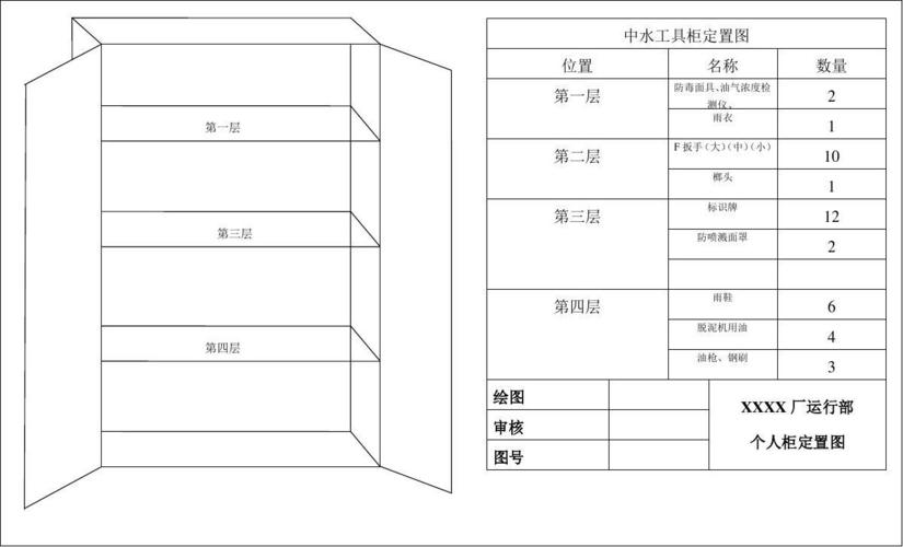 5s工具柜定置图