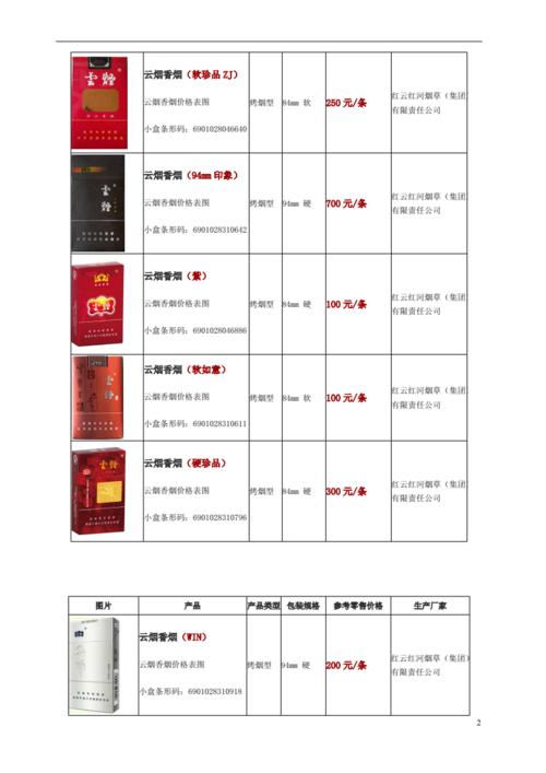云烟香烟价格表图doc6页