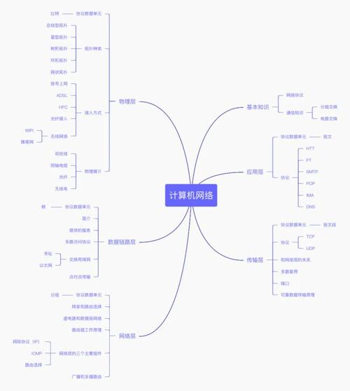 计算机基础-思维导图 - it610.com