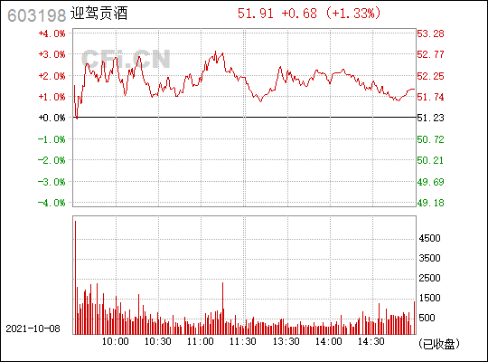 迎驾贡酒(603198)_股票行情,行情首页_中财网