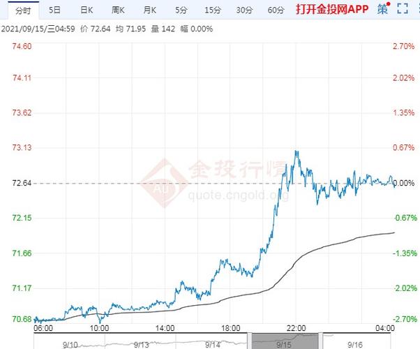 2021年9月16日原油价格走势分析