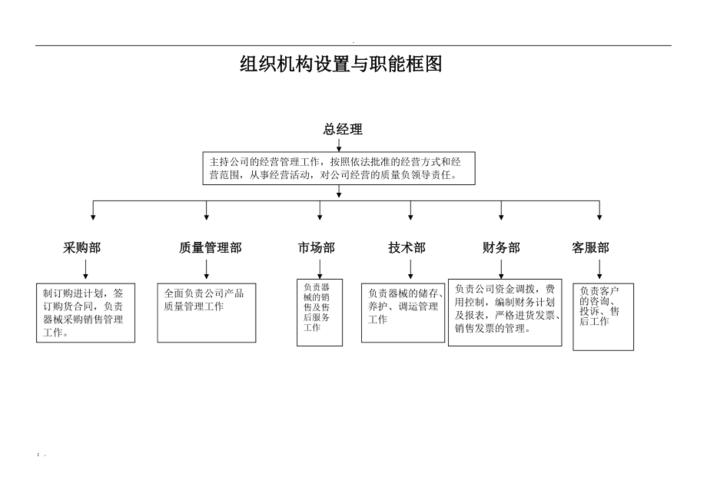 组织机构与职能设置框图