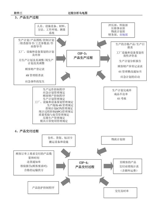 过程分析乌龟图