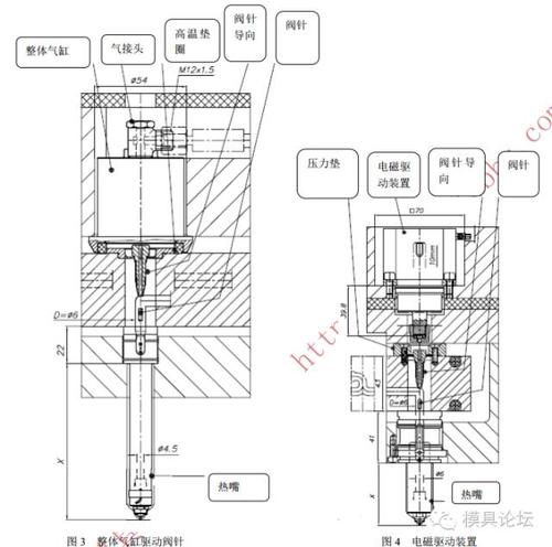 注塑模具热流道技术及其最新发展