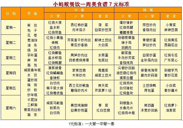 7元标准菜谱