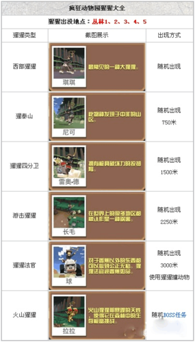 疯狂动物园猩猩法官怎么获得