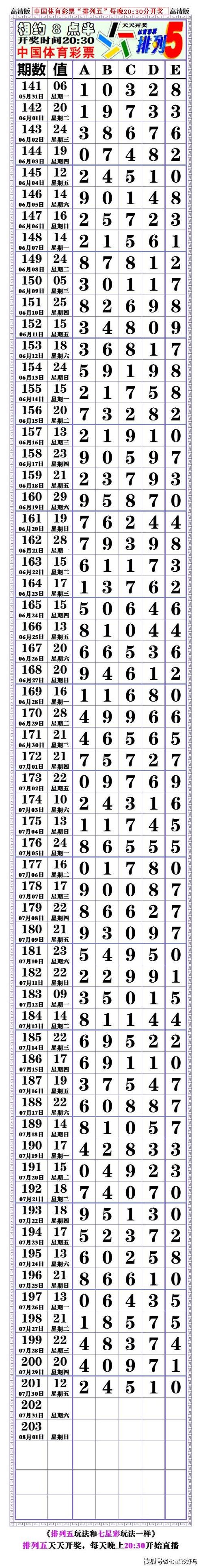 本期21201期:排列五,对奖表,空白长条.〖2021.07.30