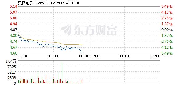 首页>股票频道>正文> 主力资金加仓名单实时更新,app内免费看>>11:16