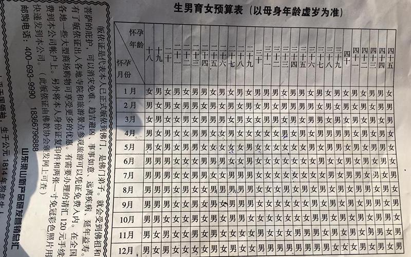 据说清宫表能预知生男生女,2021版准确性是多少?