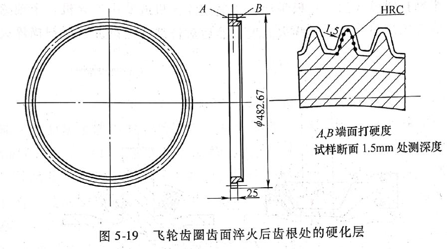 飞轮齿圈感应热处理工艺是怎样的?