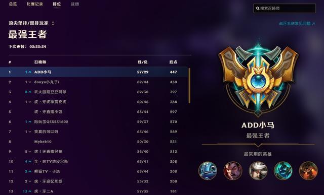 lol国服王者第一仅1天就易主 新任第一是