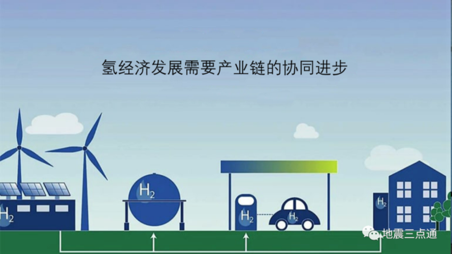 氢能作为连接可再生能源与传统化石能源的关键二次能源,是未来能源