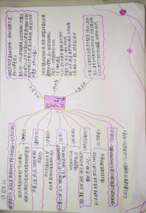 《朝花夕拾》思维导图—张桥三中七(3)班