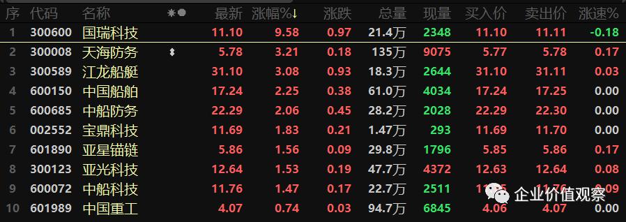 大飞机板块