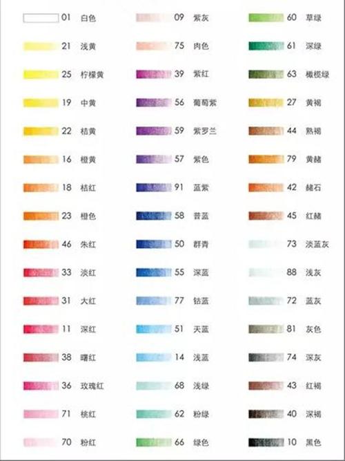 辉柏嘉经典48色彩铅,辉柏嘉算是很老的牌子了,辉柏嘉始