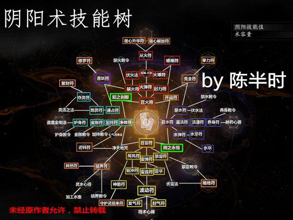 仁王2全技能树效果详解