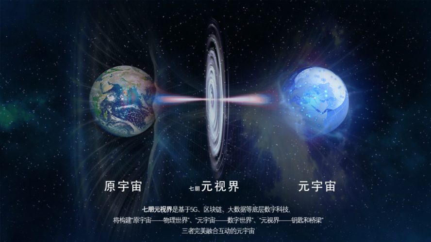 七朋元视界定义的元宇宙对比业界部分元宇宙概念,在