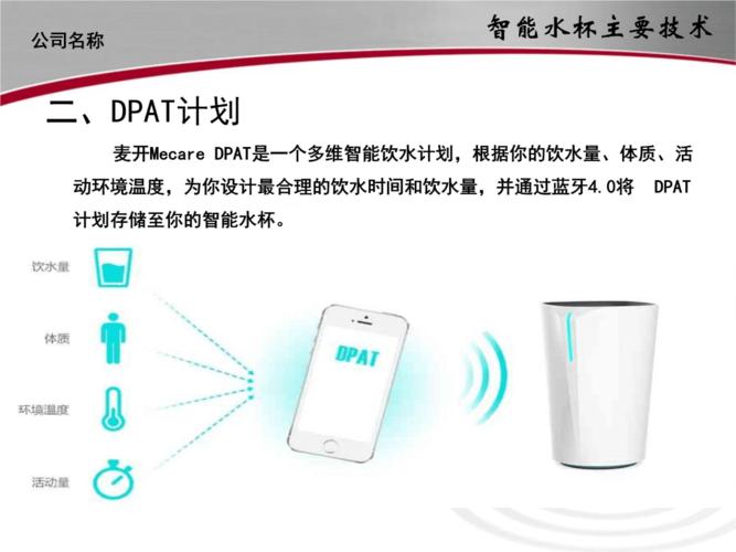 智能水杯ppt.ppt