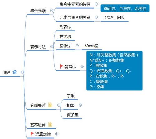 人教版高中数学必修1第一章《集合与函数的概念》复习思维导图