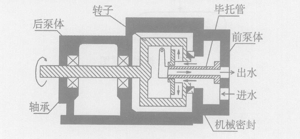 小型锅炉给水泵的优化设计