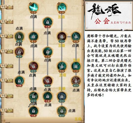 航海王燃烧意志鹰眼怎么加点 航海王