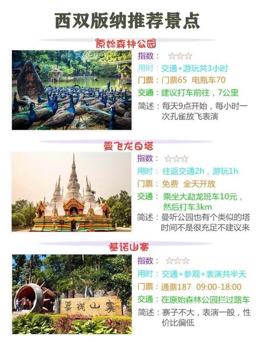 西双版纳有哪些好玩的景点?西双版纳五天自由行攻略和