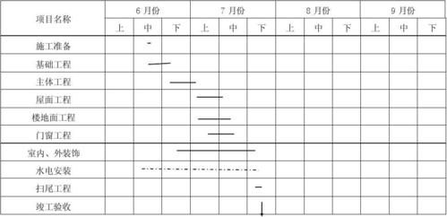 进度计划表