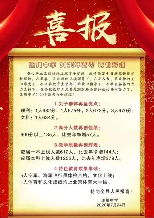 鼓掌吉安一中白鹭洲中学吉安县立中学新干中学永新中学2020年高考喜报