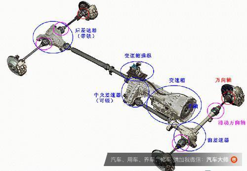 轴和一根传动轴连接变速箱和后差速器; 四驱车,一般来说有两根前半轴