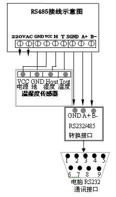 测试与监控 传感器 温度传感器 稳定性好的壁挂式温湿度传感器   接线