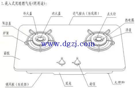燃气灶结构图与工作原理图解