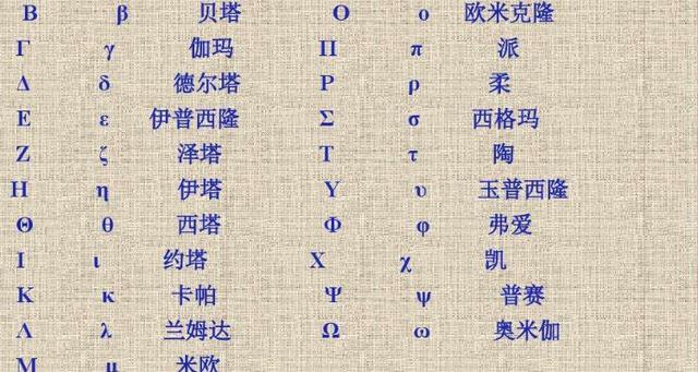 阿尔法贝塔伽马是什么字母