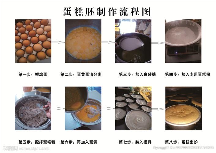 蛋糕胚制作流程图图片