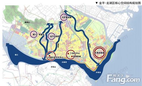 汕头城市总规20022020年六区一县规划总体蓝图