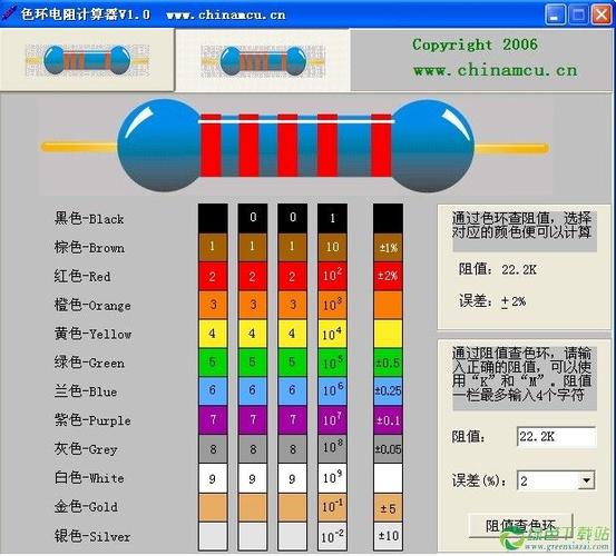 色环电阻计算器