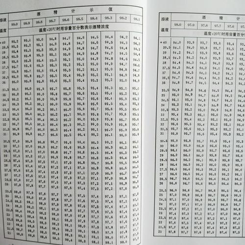 酒精度浓度换算表0.1度换算书酒度温度对照表1度酒精计用换算表