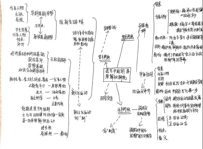 秉笔叙春秋,文思贯古今——高中历史思维导图比赛