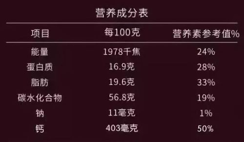 营养成分表,富含蛋白质及钙,对孩子生长非常有帮助