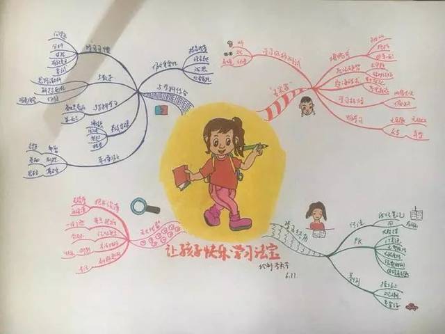 丽芳老师:思维导图让孩子快乐学习的法宝—第3季·30天小学思维导图