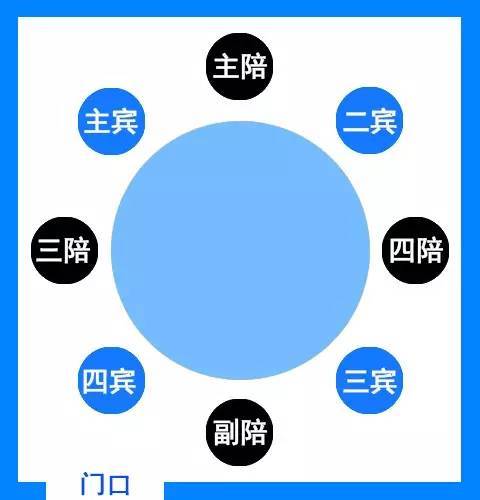 跟大多数北方城市一样,在山东正式的酒场一般都是围坐圆桌(蹲地摊