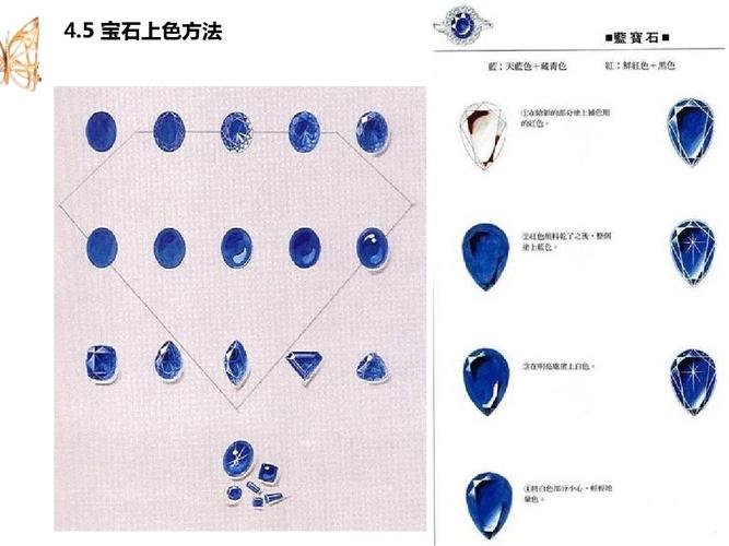 电子/电路 珠宝首饰设计-宝石的画法ppt 珠宝首饰手绘设计-宝石的画法