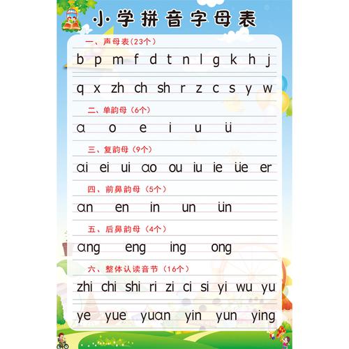 一年级小学生汉语拼音字母表声母韵母整体体认读音音节墙贴